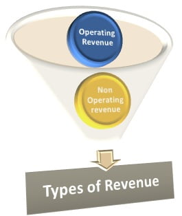 Types of Revenue